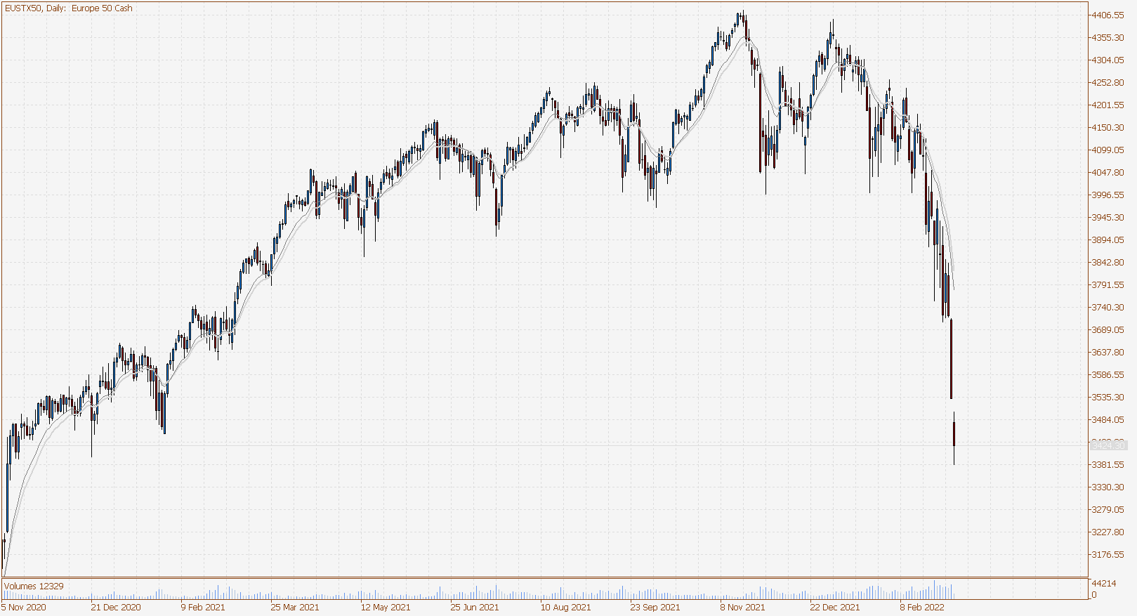 EUSTX50 Daily