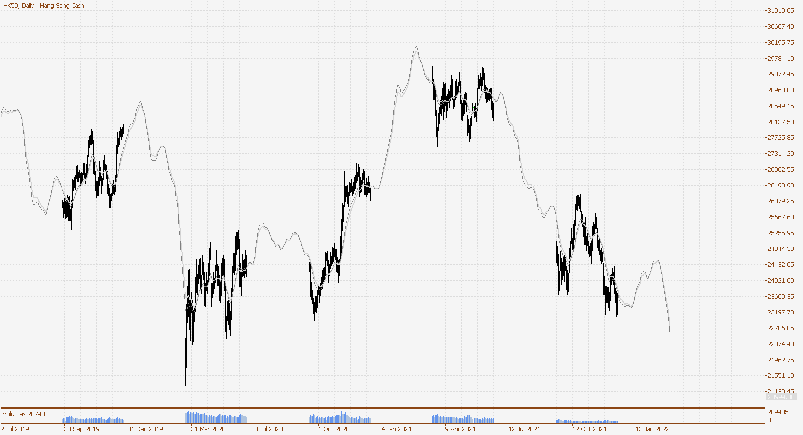 HK50 Daily