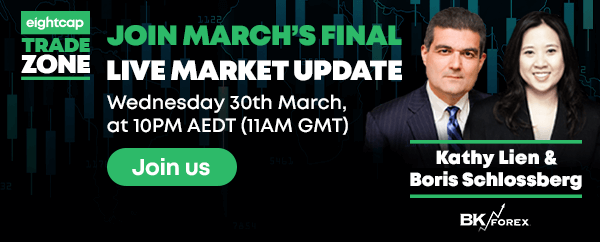 Eightcap Trade Zone | Trading Outlook with BKForex