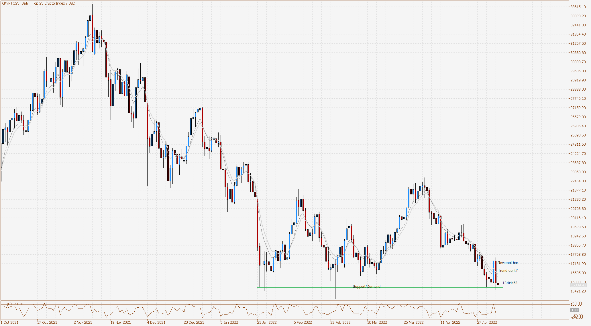 CRYPTO25 Daily