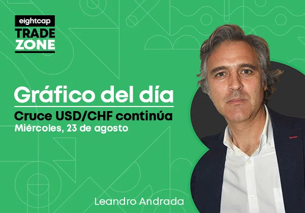 Cruce USD/CHF continúa