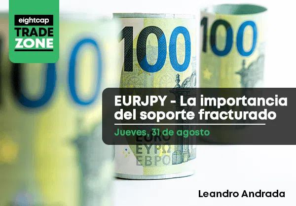 EURJPY – La importancia del soporte fracturado