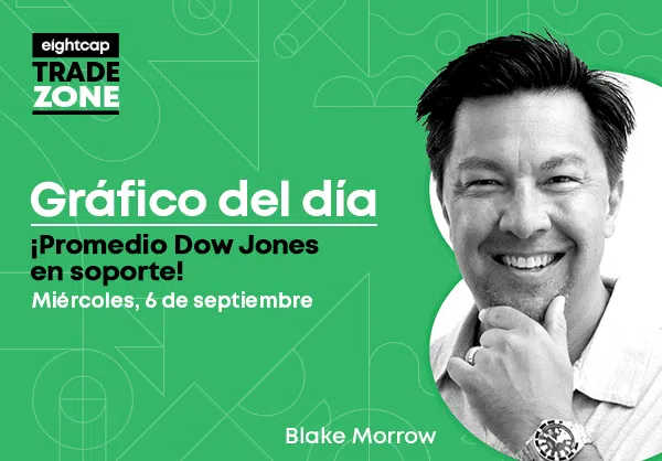 ¡Promedio Dow Jones en soporte!