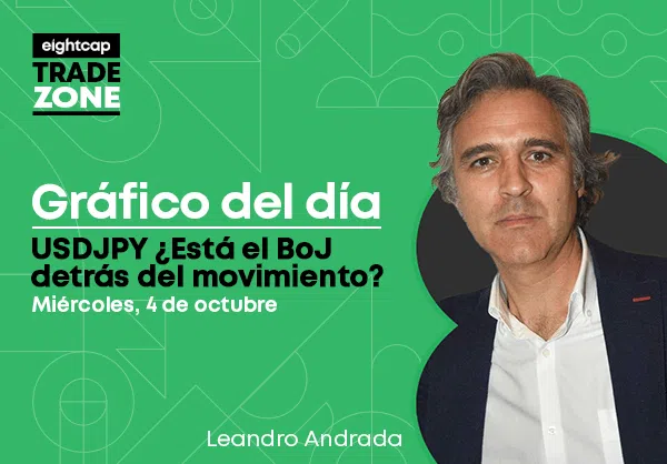 USDJPY ¿Está el BoJ detrás del movimiento?