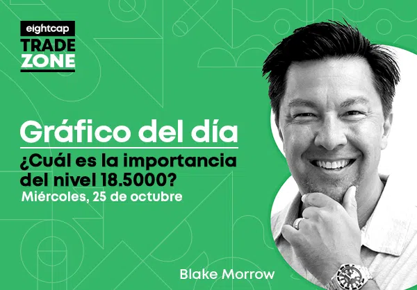 ¿Cuál es la importancia del nivel 18.5000?
