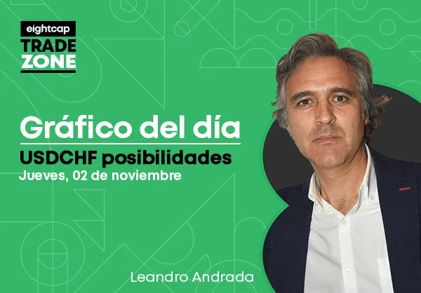 USDCHF posibilidades