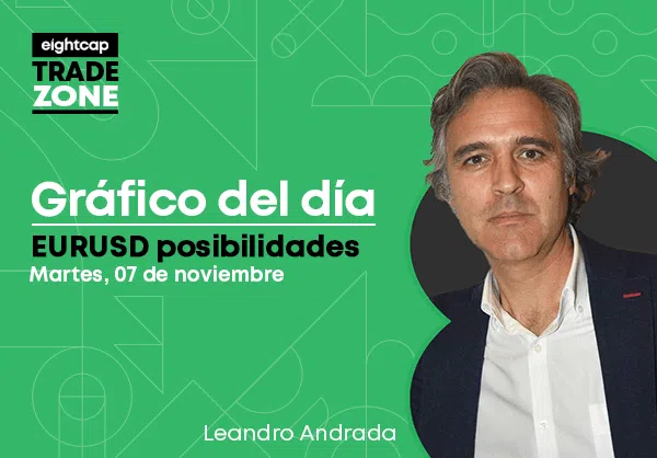 EURUSD posibilidades