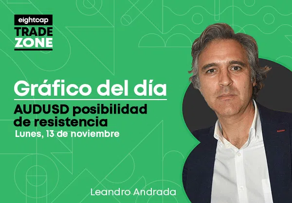 AUDUSD posibilidad de resistencia