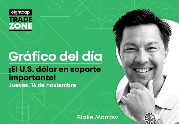 ¡El U.S. dólar en soporte importante!
