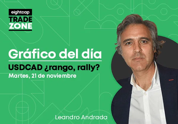 USDCAD ¿rango, rally?