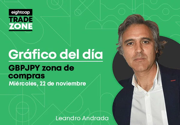 GBPJPY zona de compras