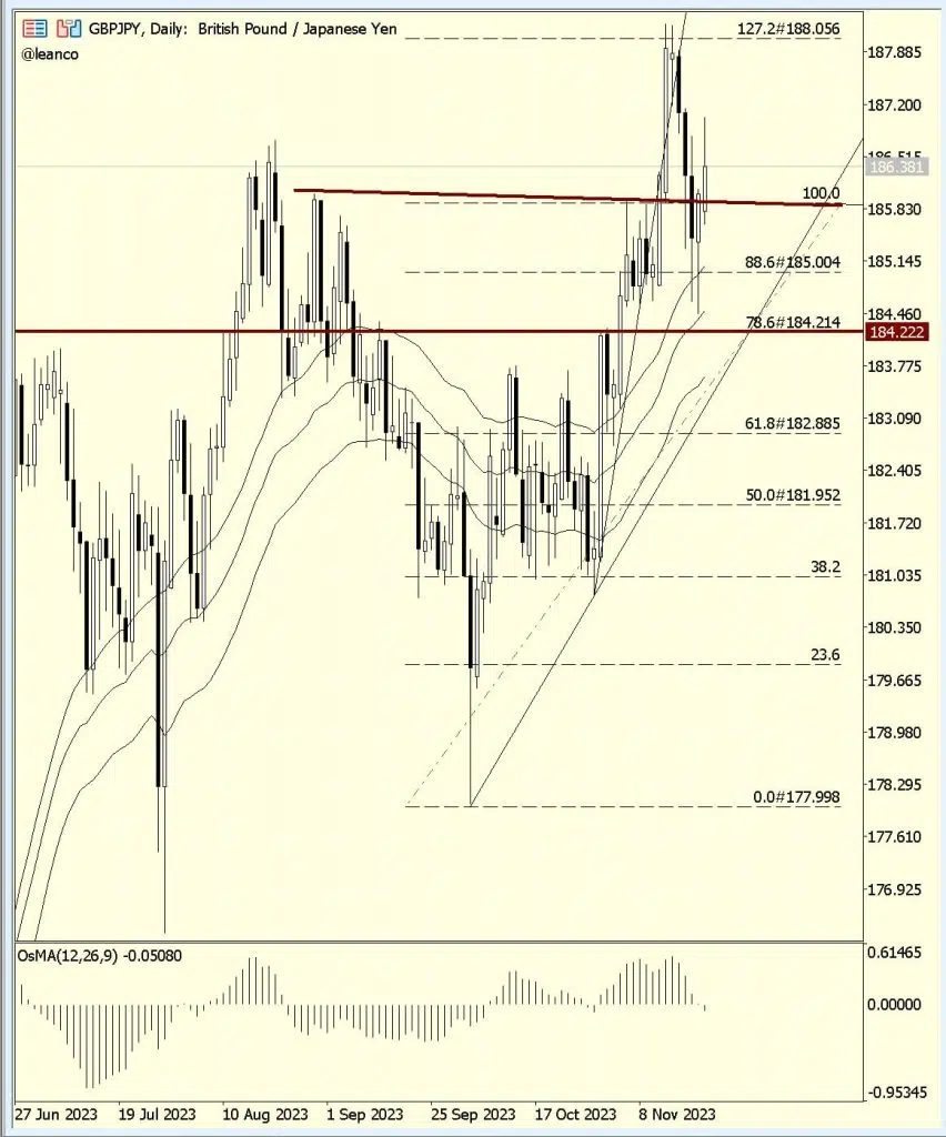 GBPJPY zona de compras