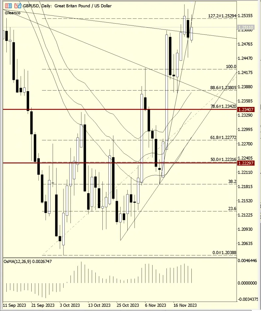 GBPUSD soporte crítico