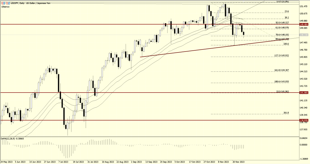 USDJPY posibilidades