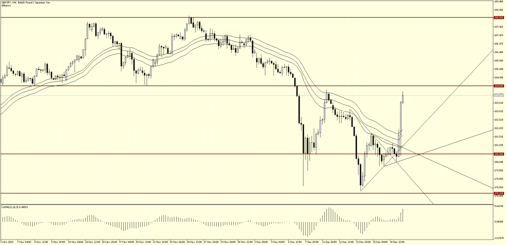 GBPJPY ¡Poderoso rebote traders!