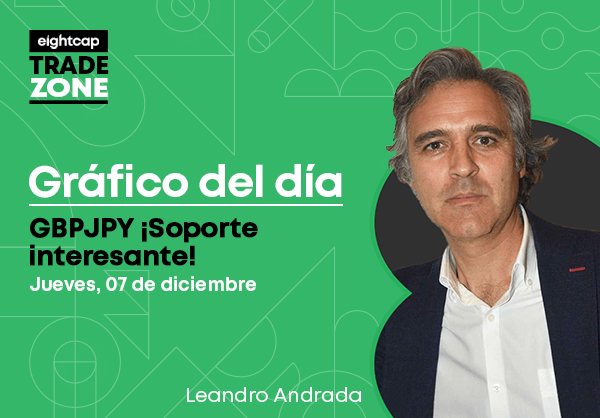 GBPJPY ¡Soporte interesante!