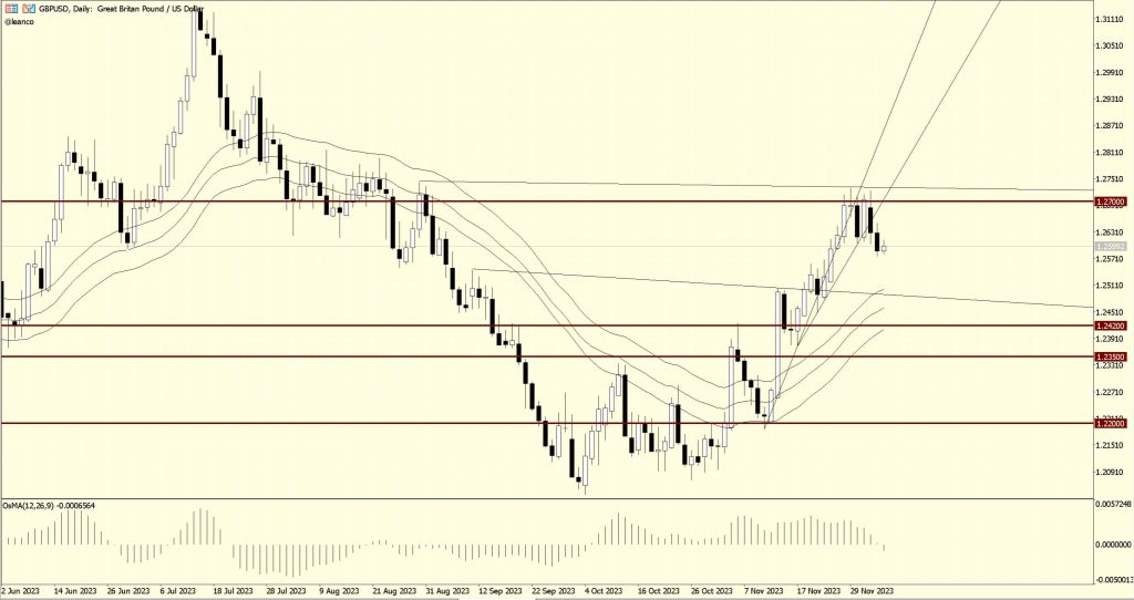 GBPUSD movimiento especial