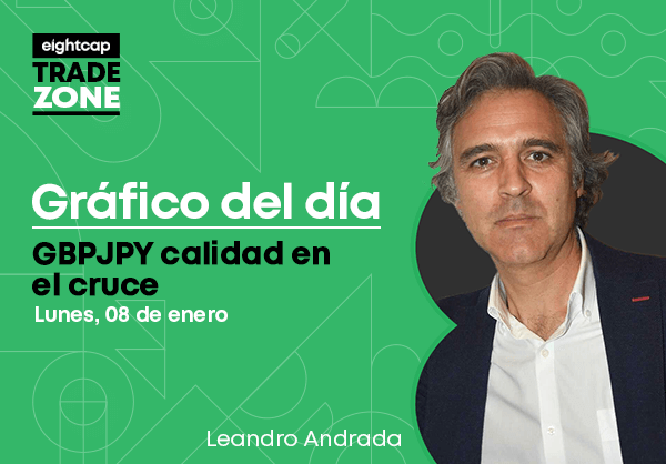 GBPJPY calidad en el cruce