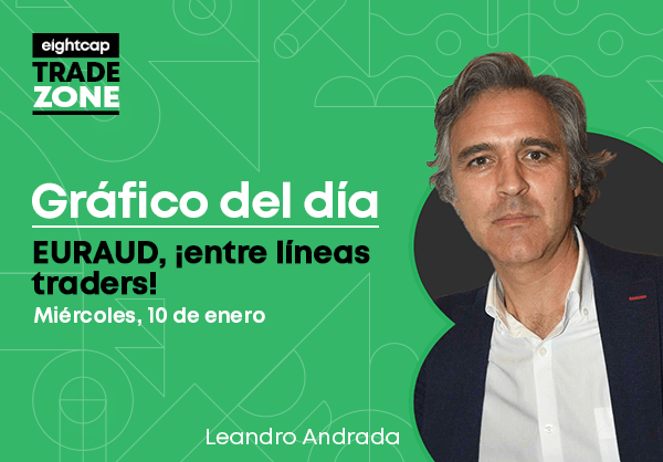 EURAUD ¡entre líneas traders!