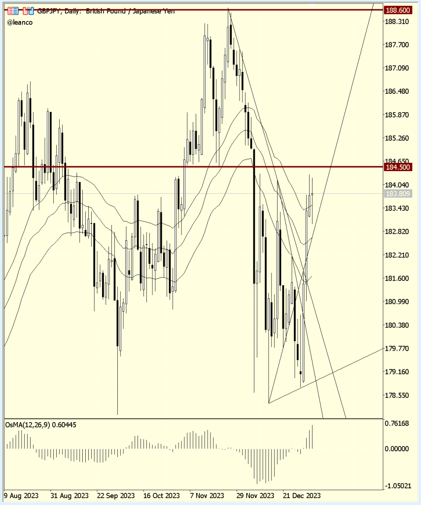 GBPJPY calidad en el cruce