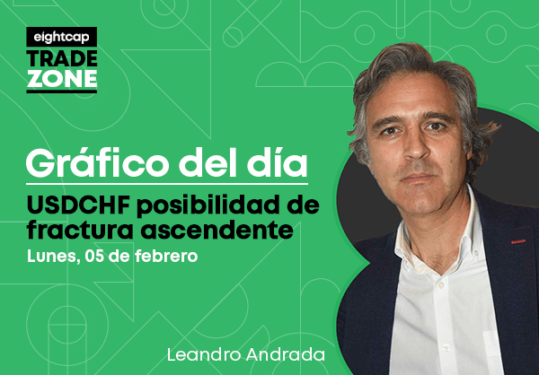 USDCHF posibilidad de fractura ascendente