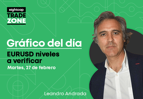 EURUSD niveles a verificar