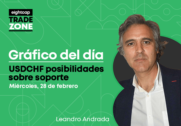 USDCHF posibilidades sobre soporte