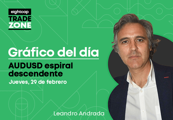 AUDUSD espiral descendente