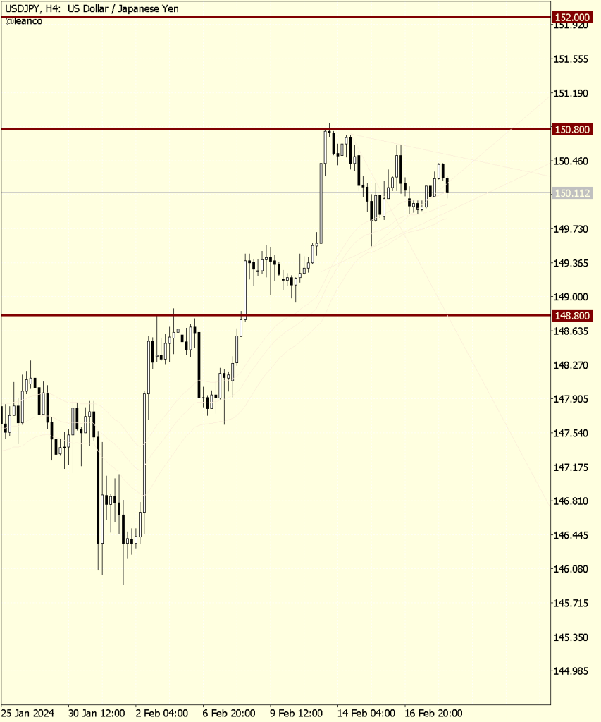 USDJPY posibilidades ascendentes