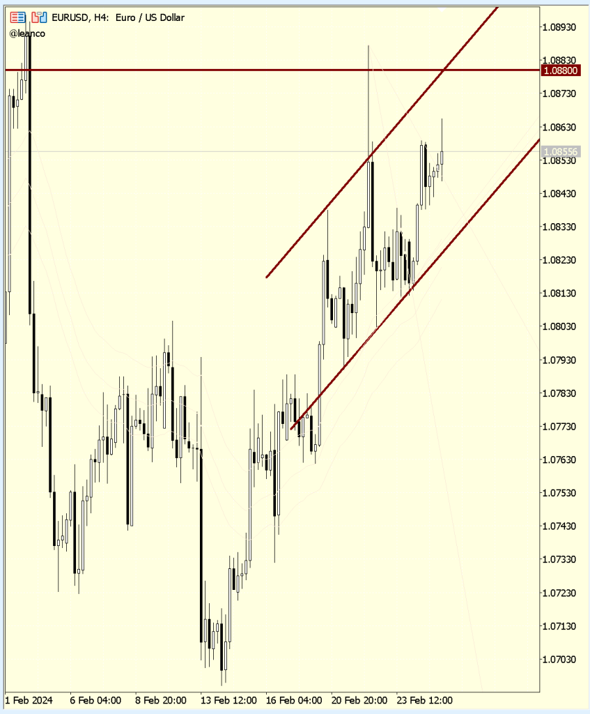 EURUSD niveles a verificar
