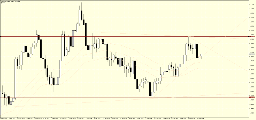 EURUSD por debajo de resistencia