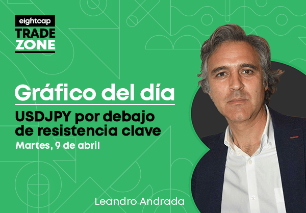 USDJPY por debajo de resistencia clave