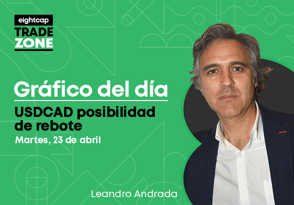 USDCAD posibilidad de rebote