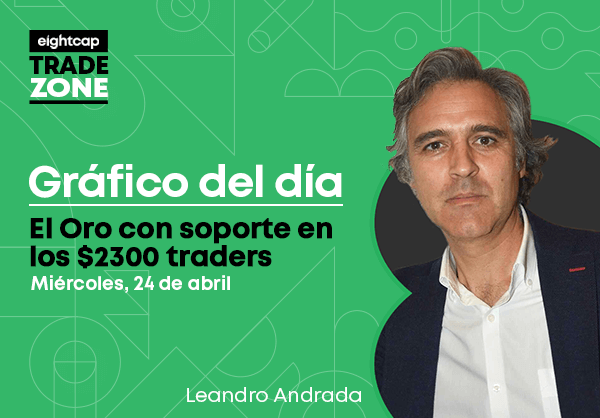 El Oro con soporte en los $2300 traders