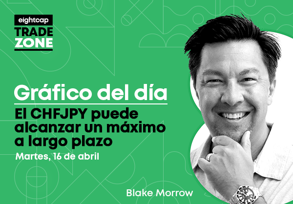 El CHFJPY puede alcanzar un máximo a largo plazo