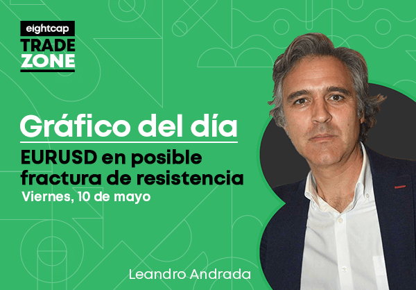 EURUSD en posible fractura de resistencia