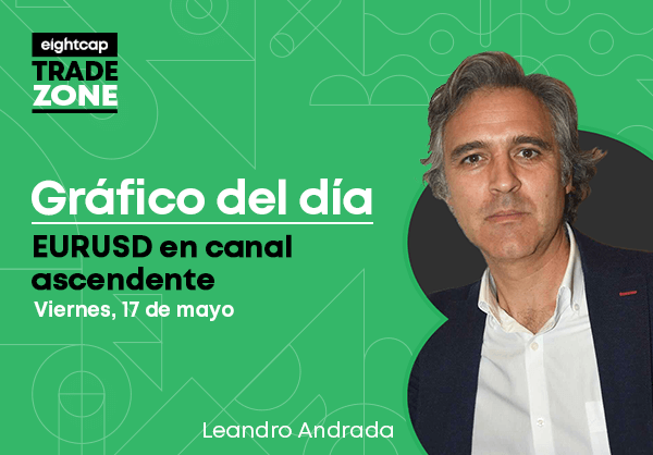EURUSD en canal ascendente