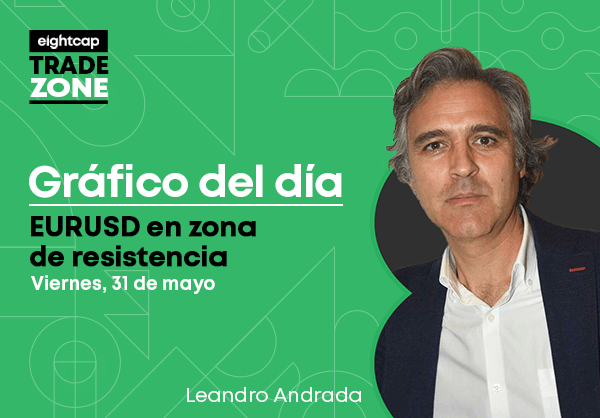 EURUSD en zona de resistencia