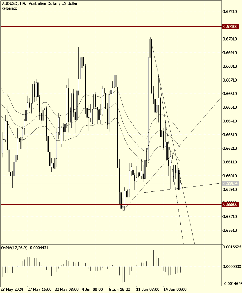 AUDUSD en soporte crítico