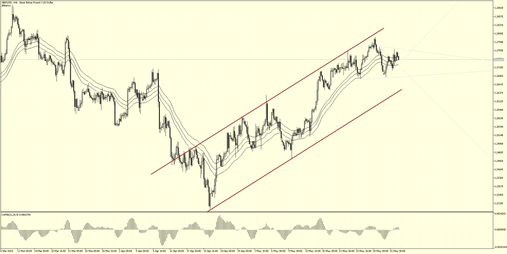 GBPUSD, resistencia en zona