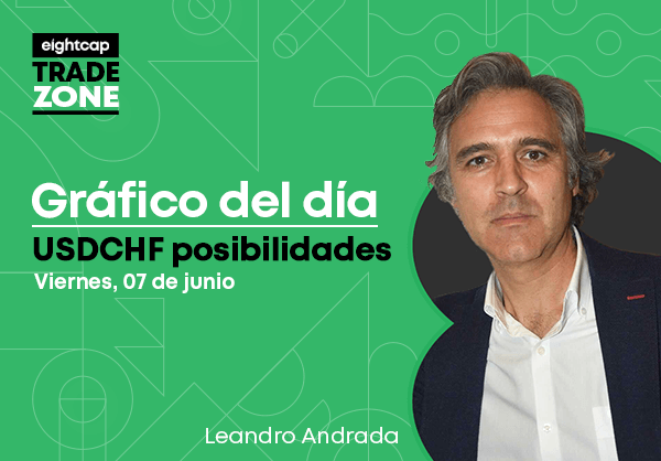 USDCHF posibilidades