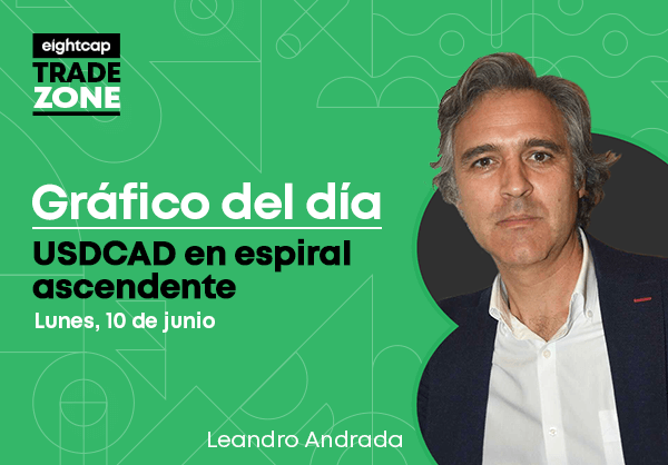 USDCAD en espiral ascendente