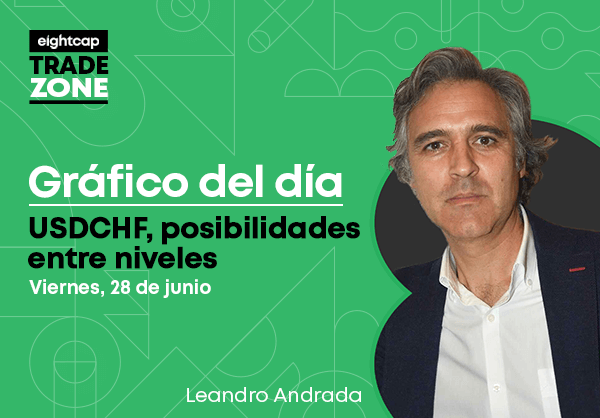 USDCHF, posibilidades entre niveles