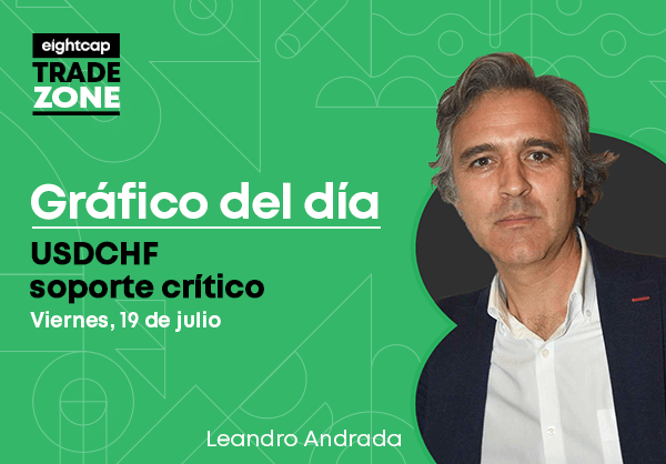 USDCHF soporte crítico