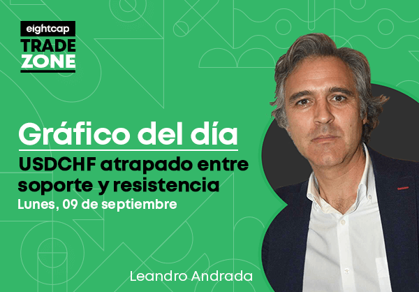 USDCHF atrapado entre soporte y resistencia