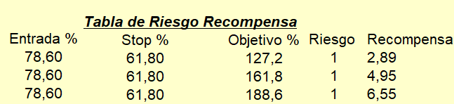 AUDUSD-  Posibilidad de retroceso a la zona de soporte