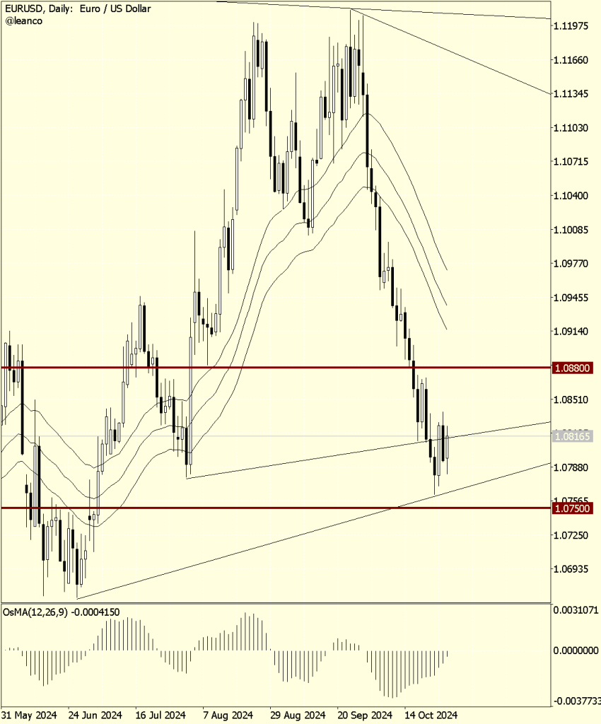 EURUSD extendiendo las consolidaciones