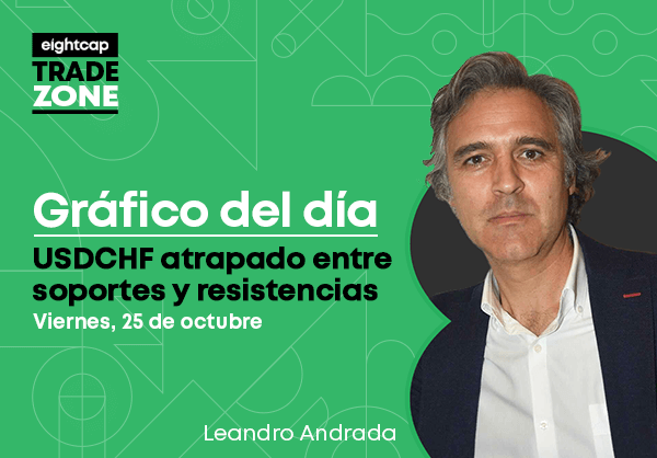 USDCHF atrapado entre soportes y resistencias