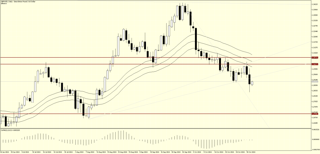 GBPUSD en busca de soporte