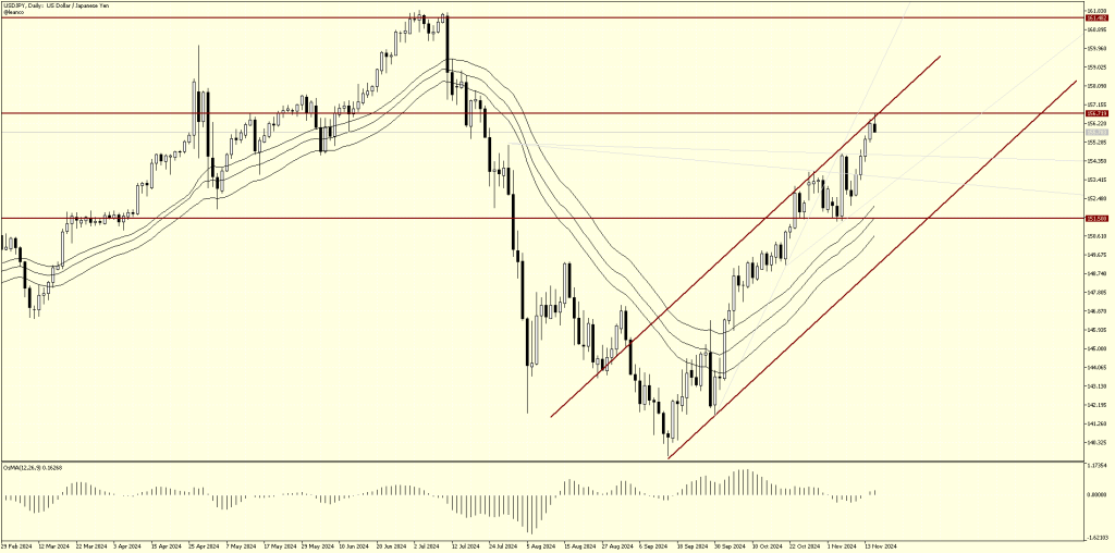 USDJPY, la debilidad del yen inquieta al BOJ